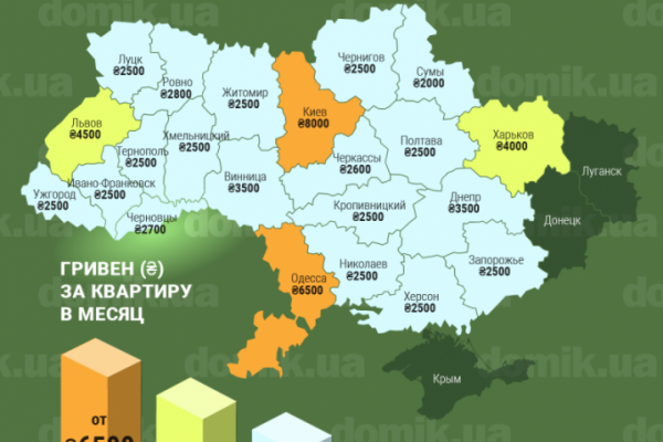 У Чернівцях, Рівному та Львові найдорожча оренда квартир на заході України (Інфографіка)