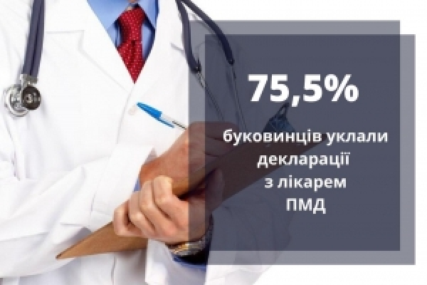 75,5 % буковинців уклали декларації з лікарем первинної медичної допомоги