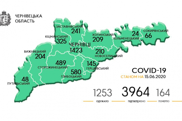 На Буковині 43 нових випадки COVID-19: статистика по районах