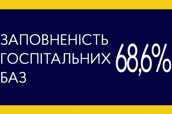 Госпітальні бази у Чернівецькій області заповнені на 68,6%