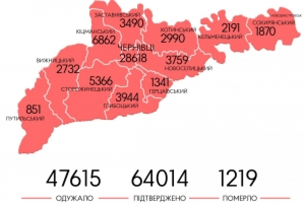 Майже 600 випадків зараження коронавірусом на Буковині  за добу (мапа)