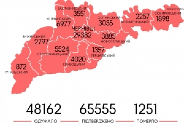 Скільки випадків зараження коронавірусом зареєстровано на Буковині (мапа)