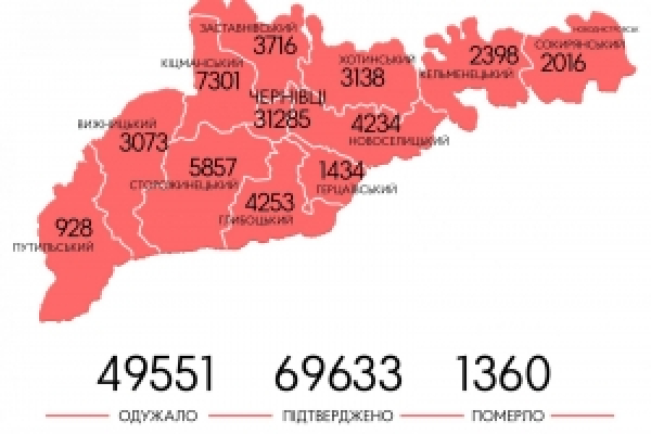 Географія випадків зараження коронавірусом на Буковині 29 березня