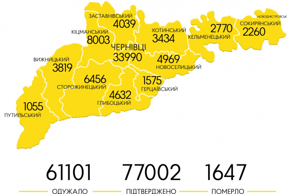 Чернівці й далі лідирують за кількістю заражених коронавірусом