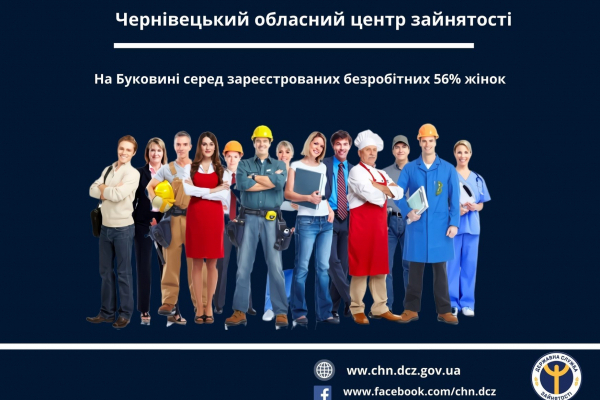 Серед зареєстрованих безробітних на Буковині 56% жінок