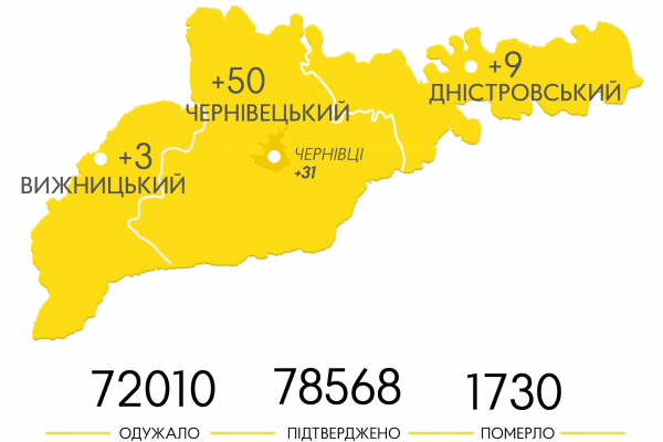 У Чернівецькому районі найбільша кількість виявлених випадків зараження коронавірусом