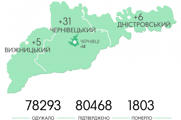 У Чернівецькому районі зареєстровано найбільше випадків зараження коронавірусом