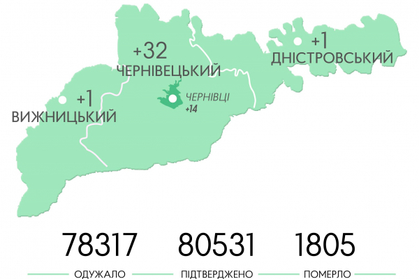 Чернівецький район лідирує за кількістю виявлених заражень коронавірусом