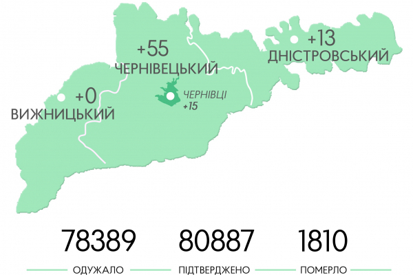 Чернівецький район лідирує за кількістю нових випадків коронавірусу