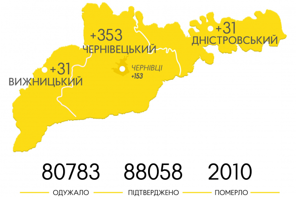 Абсолютна більшість нових випадків ковіду припадає на Чернівецький район
