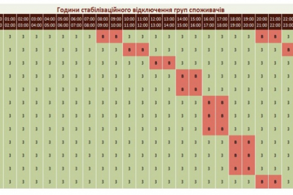 Графік відключень електроенергії у Чернівецькій області на сьогодні