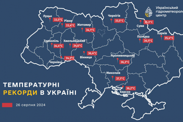 У Чернівцях зафіксували температурний рекорд