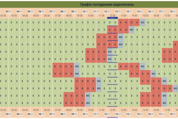 Чернівціобленерго почали застосовувати нові графіки відключень електрики